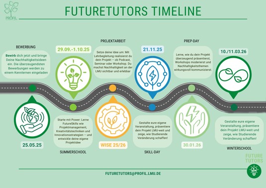 FutureTutors_InfoFlyer_Timeline
