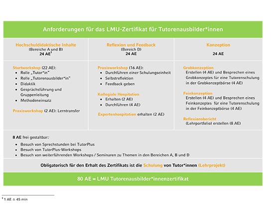 Anforderungen_Tutorenausbilderzerti_kleiner2